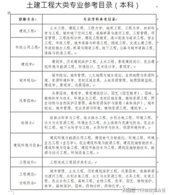2021年湖南土建初中级职称考试报考公告解析 最新政策与核心备考建议
