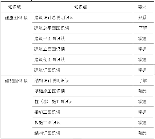 江苏2022年专转本土木建筑专业大类操作技能考试大纲解析